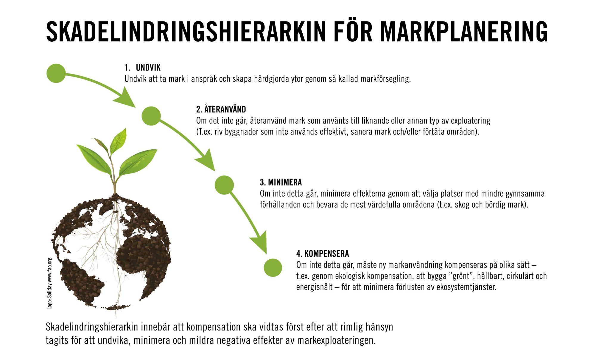 markanvändning